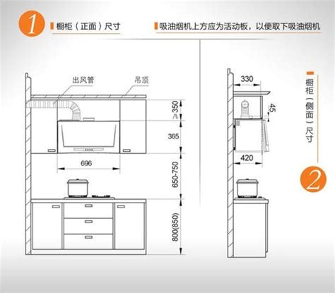 灶台风水尺寸|灶台多高合适？灶台风水禁忌有哪些